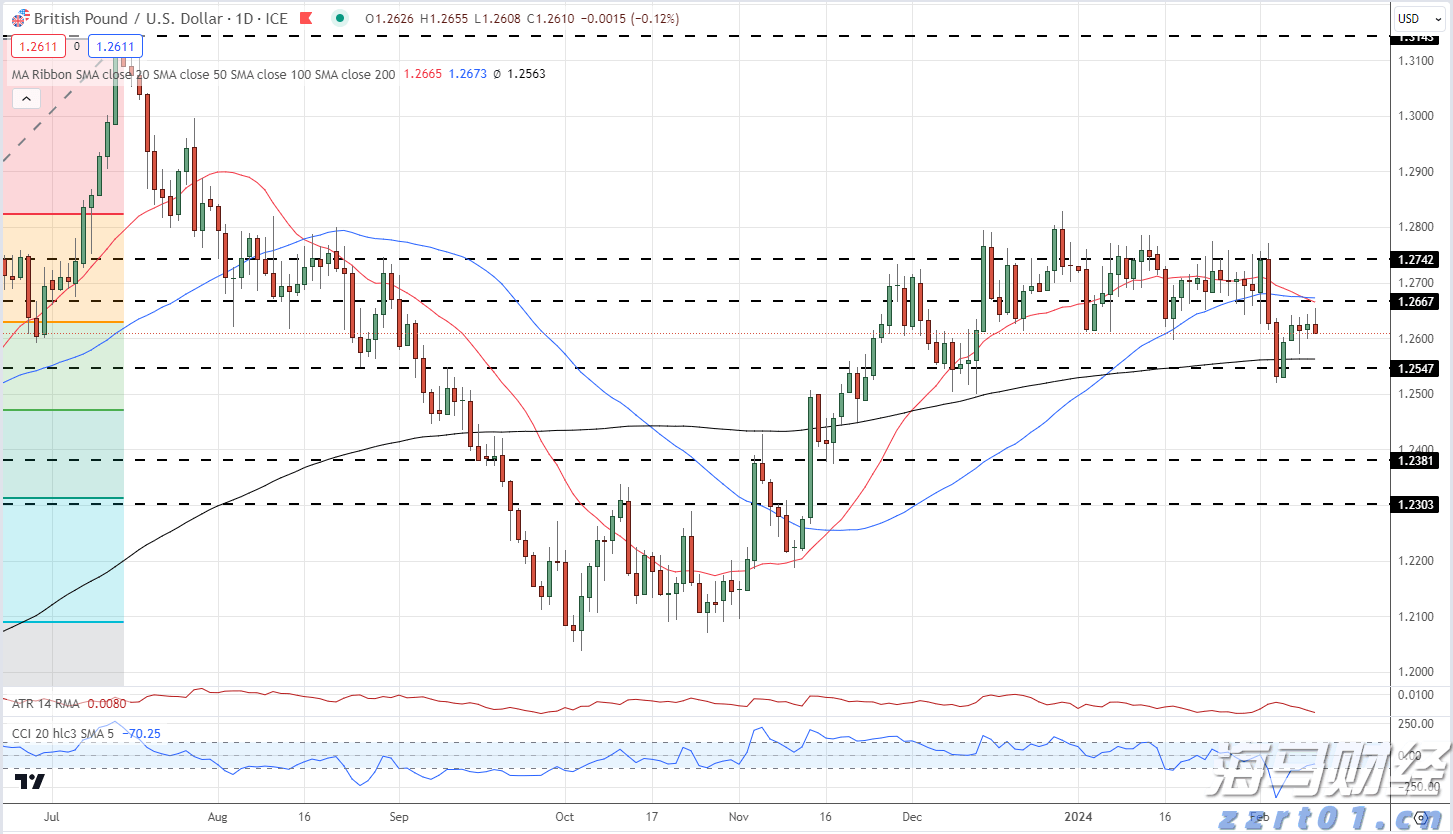 关税风险消退+定价潜力，大摩看好苹果(AAPL.US)：iPhone销量预测上调至5400万部