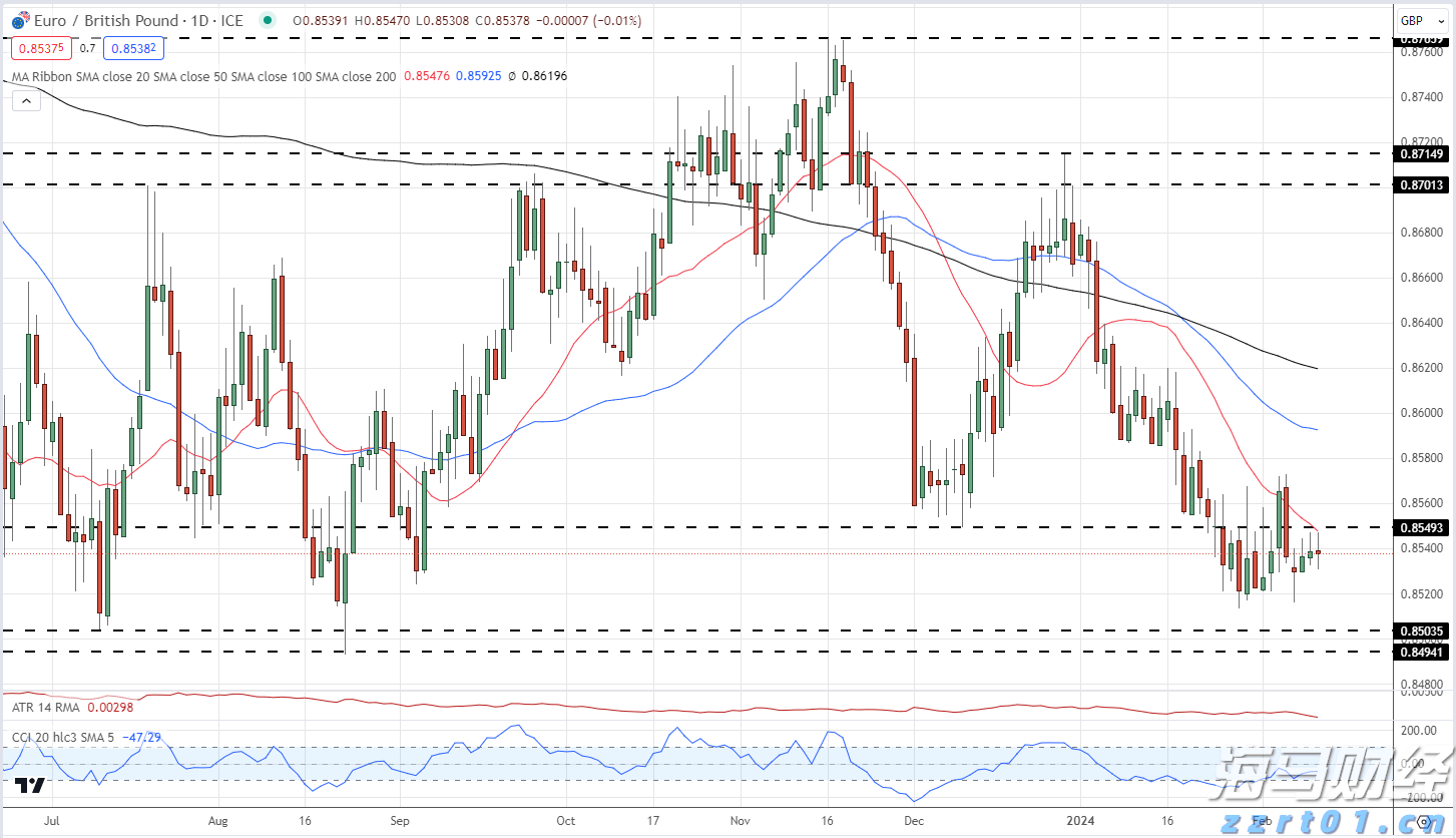 关税风险消退+定价潜力，大摩看好苹果(AAPL.US)：iPhone销量预测上调至5400万部