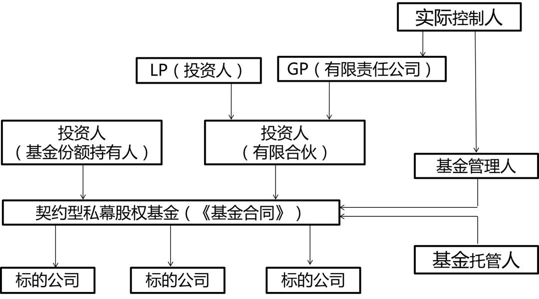 我省前5月固定资产投资增长9.7%