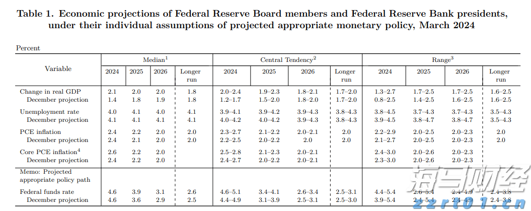美股动态 | Opendoor Technologies(OPEN.US)上涨超过10% CEO Carrie Wheeler辞职