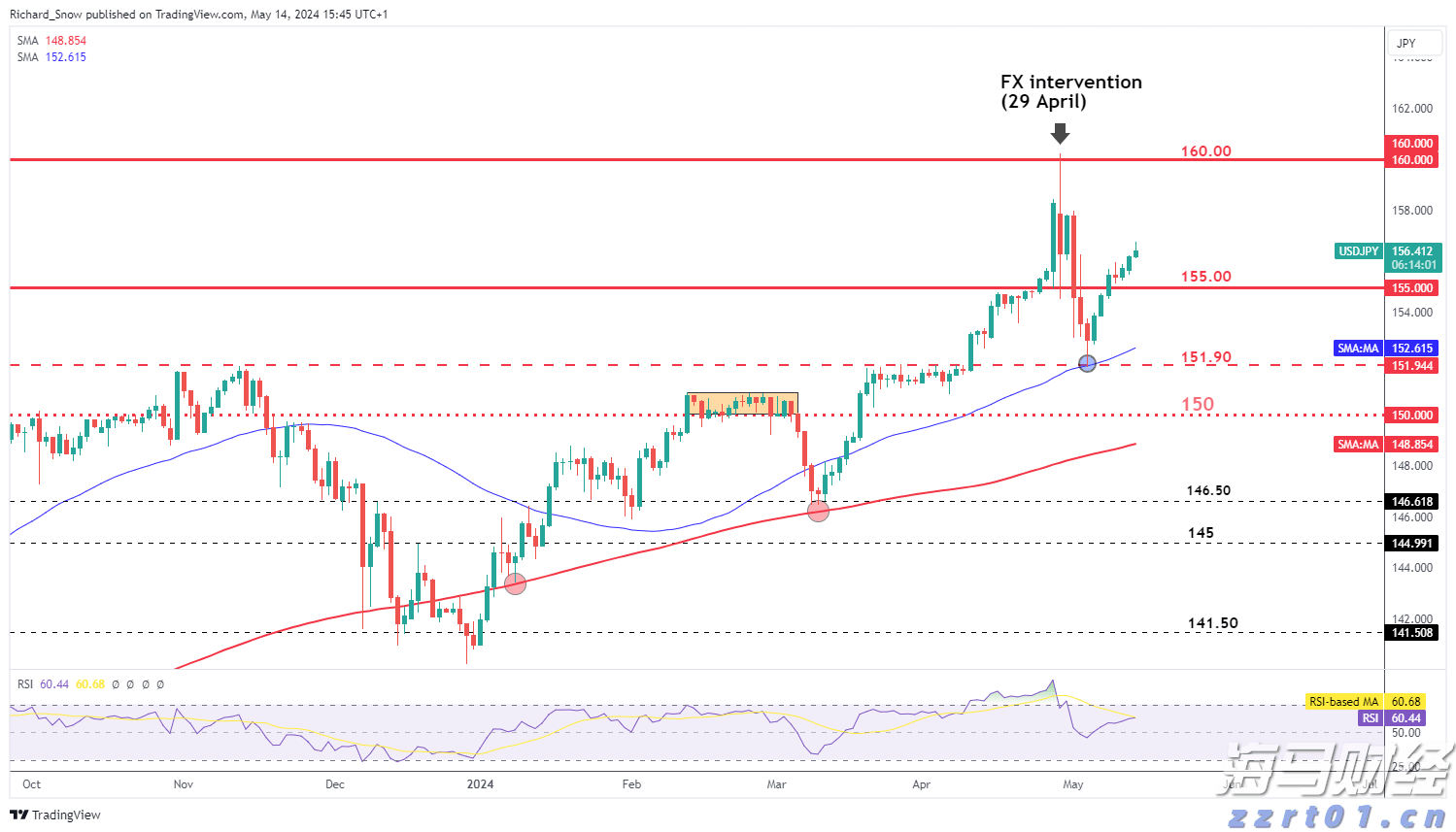 木梓镇签约一设施农业项目